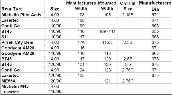 Tire Sizes.JPG